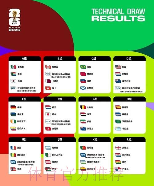2026美加墨世界杯球队名单最新