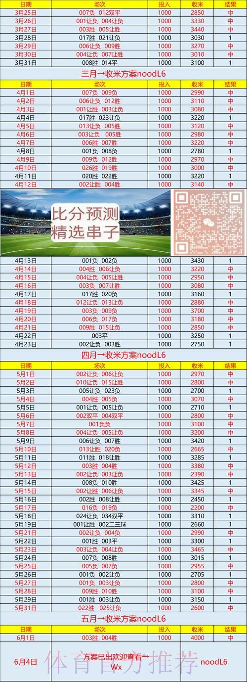开户代理推荐：世界杯比分最新网址指南