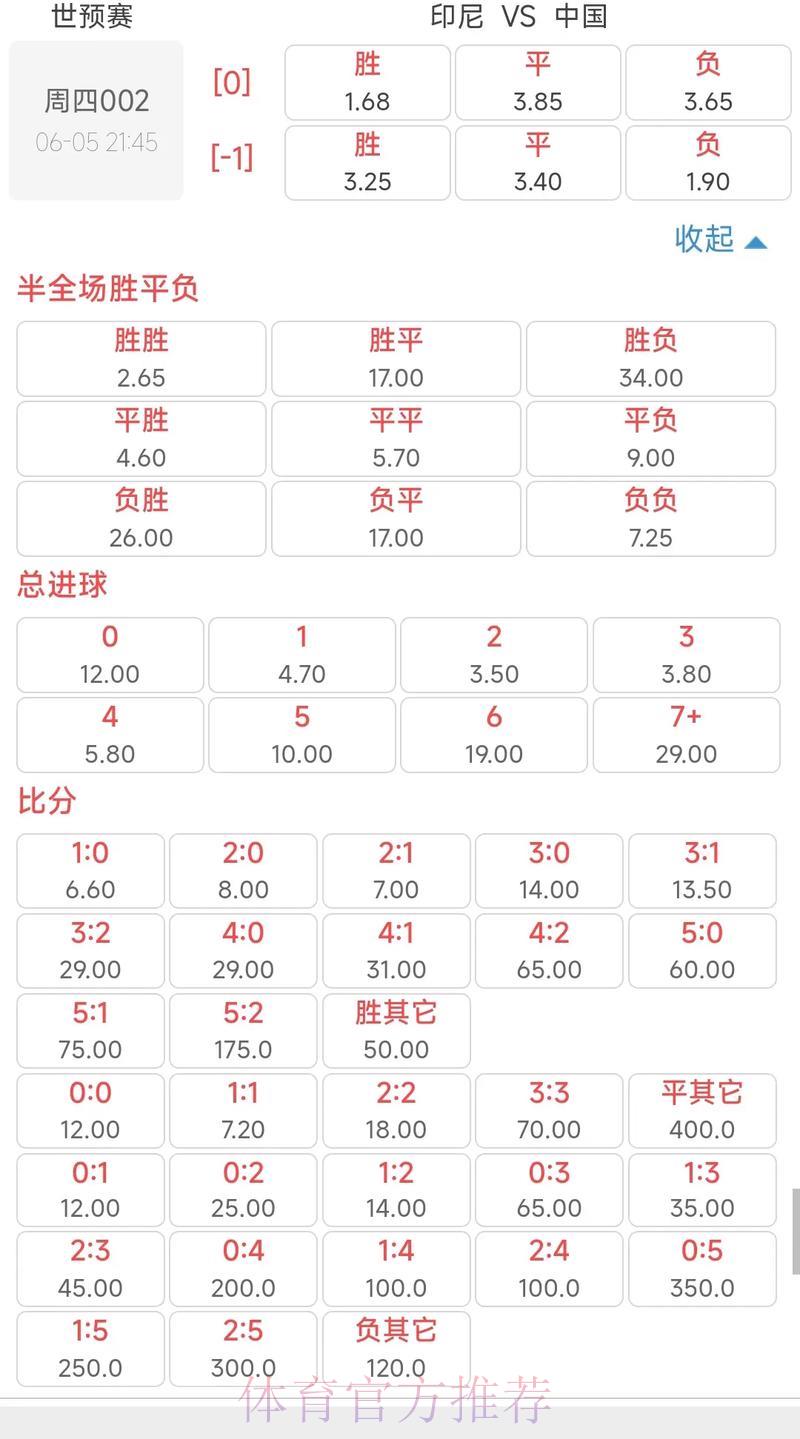 2026年世界杯竞猜赔率深度解析及预测方案
