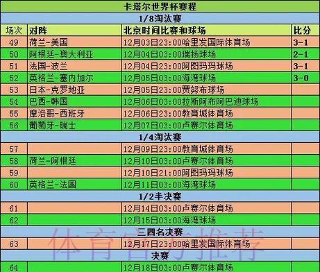 世界杯淘汰赛赛制全面解析与深度解读 世界杯淘汰赛赛制全面解析与深度解读