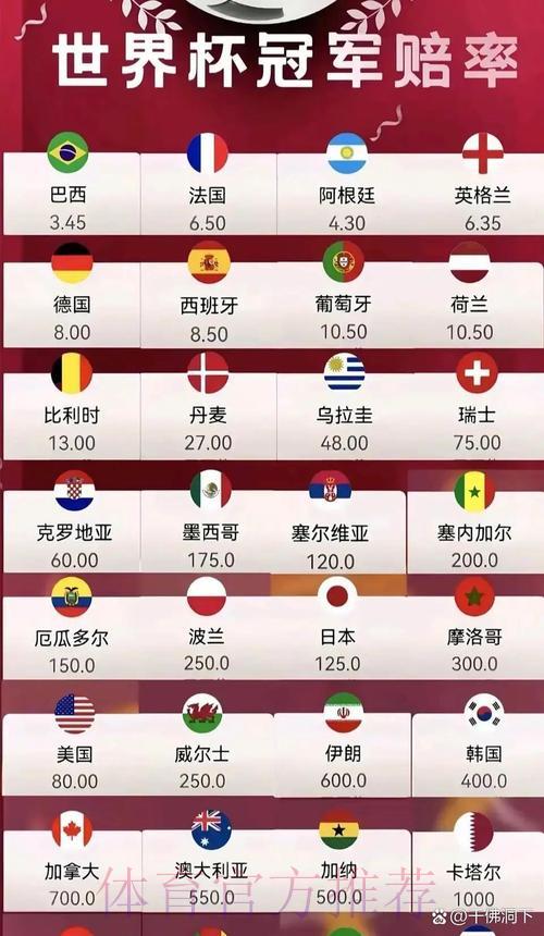 世界杯赔率解析与夺冠热门预测 世界杯赔率解析与夺冠热门预测