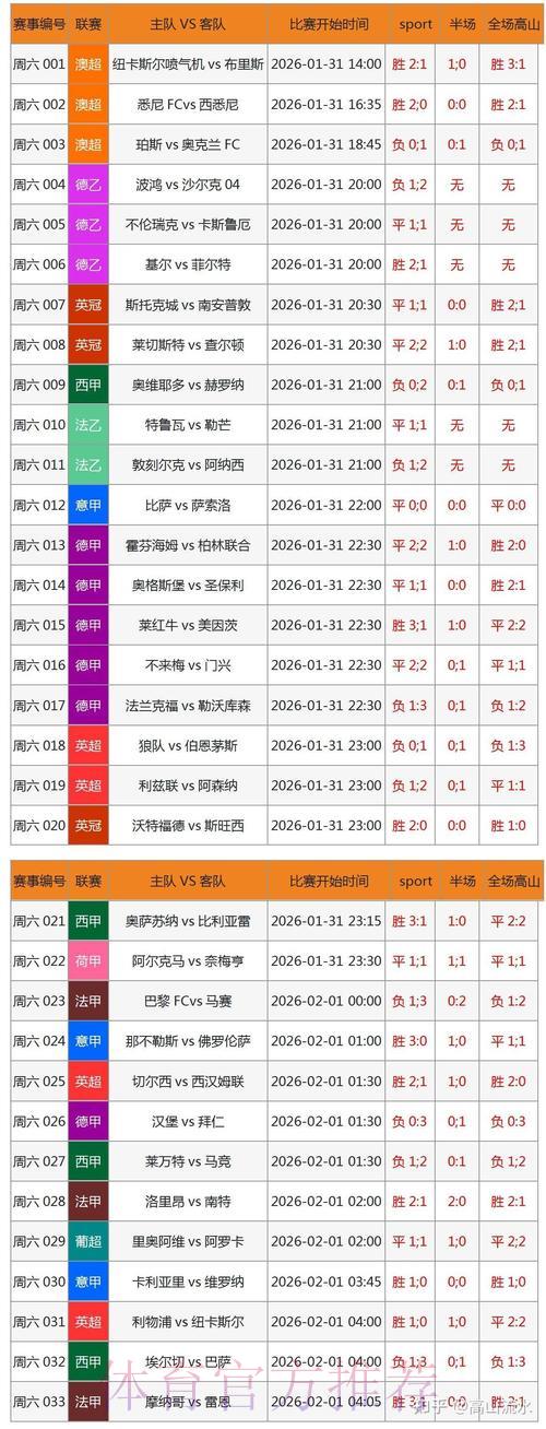 智慧押注：世界杯外围赛投注市场全面解读