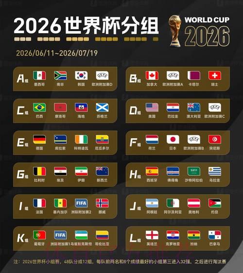2026世界杯赛事前瞻及权威官网精选推荐 2026世界杯赛事前瞻及权威官网精选推荐