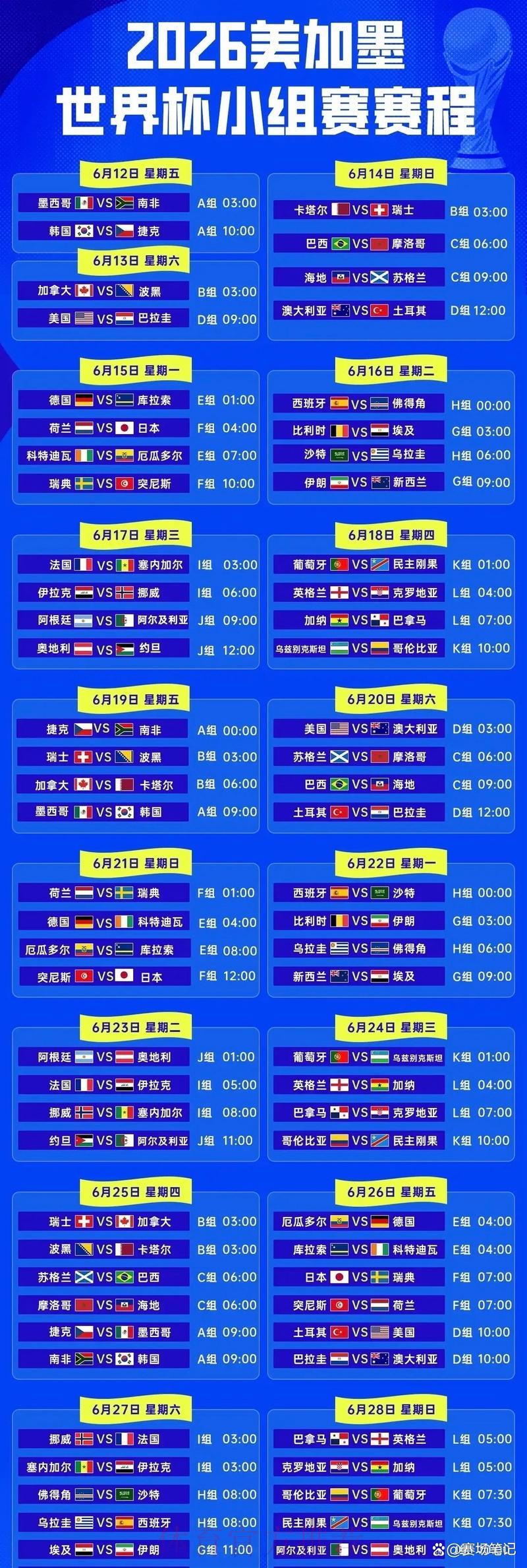 2026年世界杯赛事日程及比赛走势深度预测